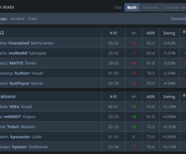 G2 Esports 0 - 2 Falcons | EWC Round of 16