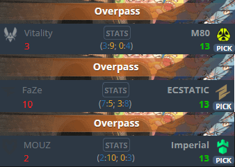 If you want to win against top teams, simply pick Overpass