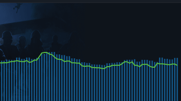 why so slow?