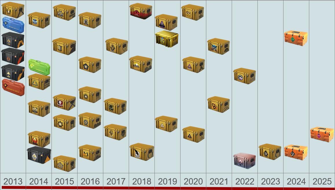 Cs Control Case Visual of CS Cases released over the years - FPSHUB | FPS GAMES HUB ...