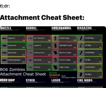 ⭐ Respect to ImpressiveCapital3 + Any Updated Attachments Cheat Sheets?
