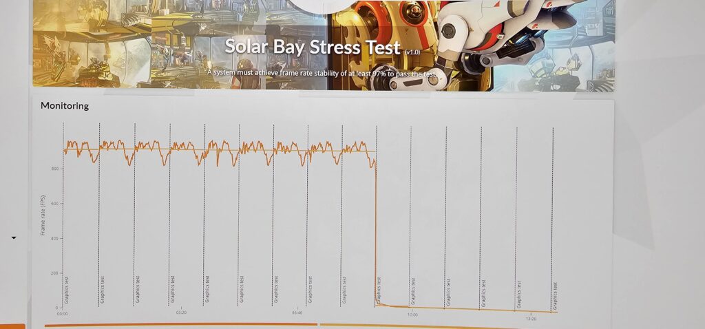 Sudden drop during 3dMark Stress Test - Solar Bay
