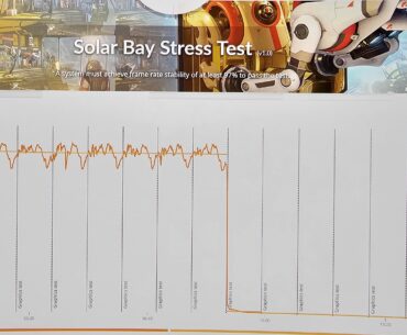 Sudden drop during 3dMark Stress Test - Solar Bay
