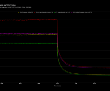 My ASUS GPU temps progressively worsened over the last 6 months