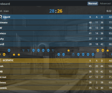 A marathon first map between Team Liquid and ECSTATIC going 54 rounds