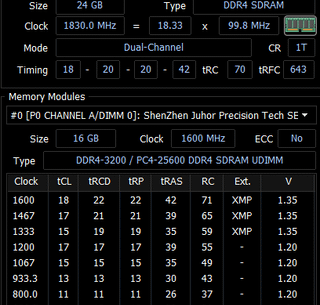 Ryzen 3600, MSI B450I +AC, SED3200U1816S (Juhor/Seawhale) + BLS8G4D30AESCK.M8FE (Crucial)