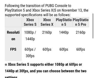 Pubg Transition to Current-Gen Consoles on 13 Nov 25. Still 60fps?