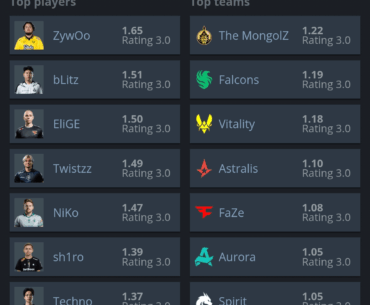 My fragging IGL