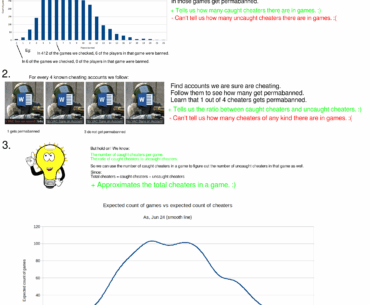 Simple explanation of cheater distribution charts