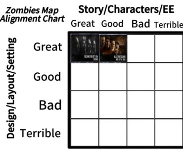 Day 3: Zombies Map Alignment Chart - Great Design/Bad Story