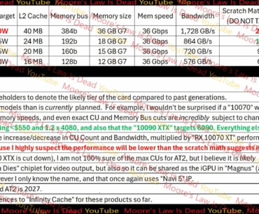 Leaks of RDNA5, New GPUs Coming in 2027, possible new next Gen AMD Flagship