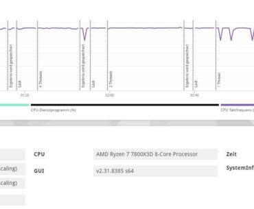 I undervolted my Ryzen 7 7800XD, now i have sharp mhz dips. Is this a voltage problem? Tried -30, -25 and -15, same problem overall. But no crashes yet.