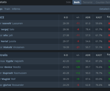 EWC Final is the first nation vs nation S-Tier tournament final since Intel Extreme Masters XIII - Katowice Major 2019