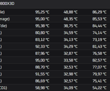High per core temp diff on Ryzen 7 9800X3D