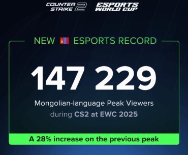Team Vitality vs The MongolZ sets a new Mongolian viewership esports record