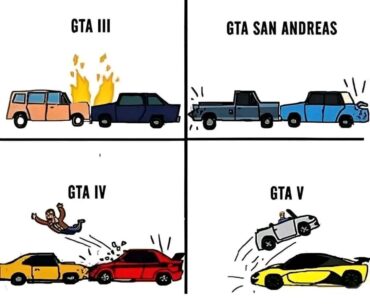 GTA Technologia