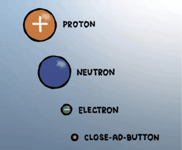 The sizes of subatomic particles