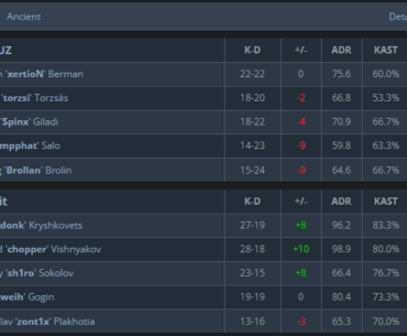 MOUZ get Chopped