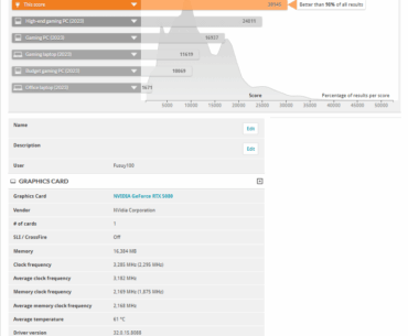 Broke 30k Timespy with 5080 FE
