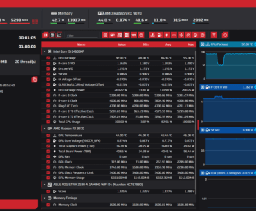 overclocking/undervolting 14600K up to 200w is temp bad???