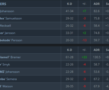 BlameF backpacking Fnatic on Lan going into map 3