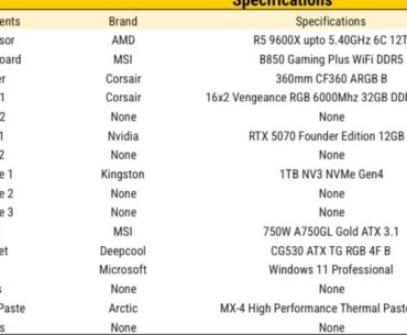 Config Suggestion