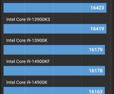 2nd Highest CPU-Z Multi-Core & Top 10 Single-Core Score on a Mobile CPU – Ryzen 9 9955HX3D