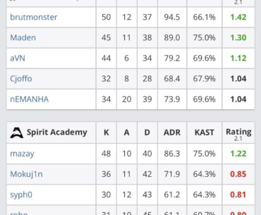 Dread it, run from it, spirit 1v5 arrives all the same