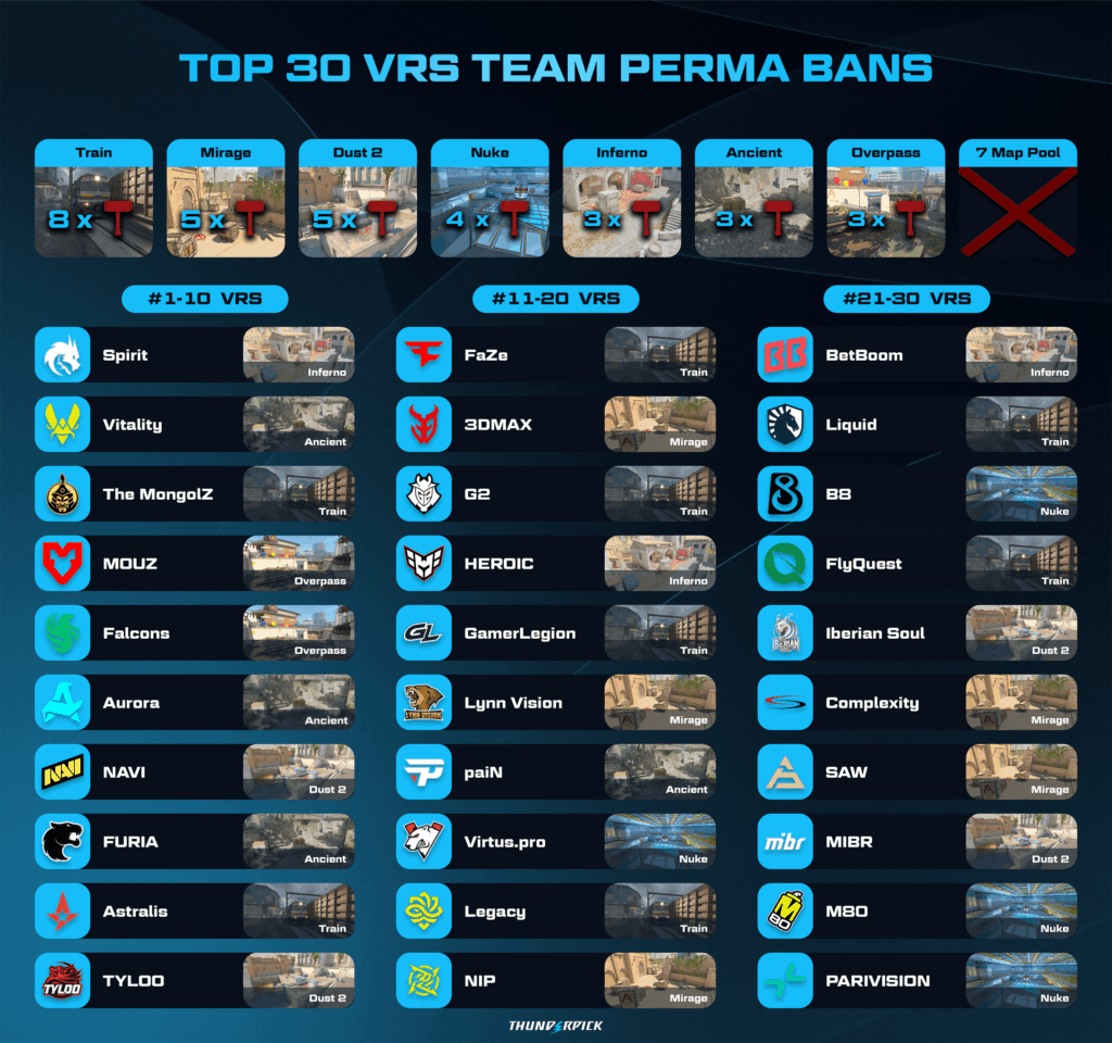 With Overpass back in, pro players are still hesitant when it comes to playing Train. Why do you think that is?