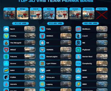 With Overpass back in, pro players are still hesitant when it comes to playing Train. Why do you think that is?