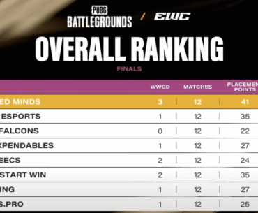 Esports World Cup 2025 - Results