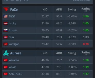 "EliGE needs to step up"