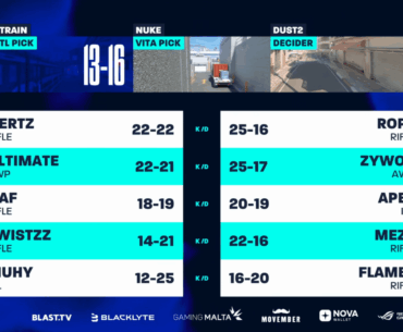Team Liquid bring Vitality to overtime on their first map