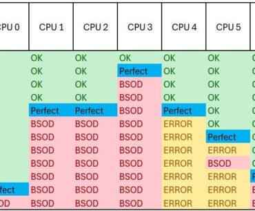 Finished 7800x3d tuning PBO per core, what's next?