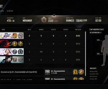 Has anyone had this much negative RP?