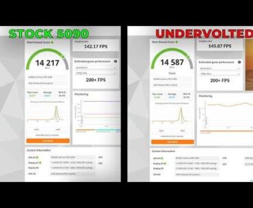 5090 undervolting help