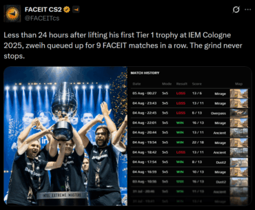 Less than 24 hours after lifting his first Tier 1 trophy at IEM Cologne 2025, zweih queued up for 9 FACEIT matches in a row.