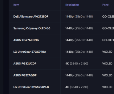 I've been working on a comparison tool for PC monitors