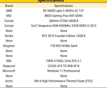 Suggestion on config