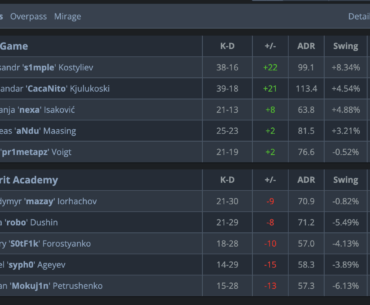 s1mple masterclass yet another