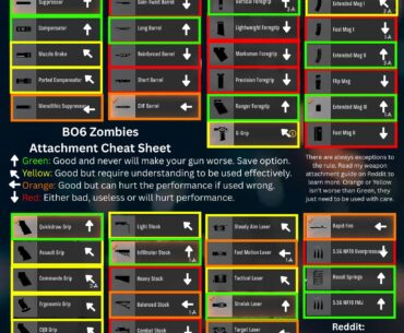 I reworked my attachment cheat sheet. More in-depth attachment explanation in the post.