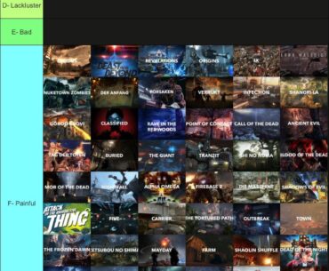 The only correct tier list
