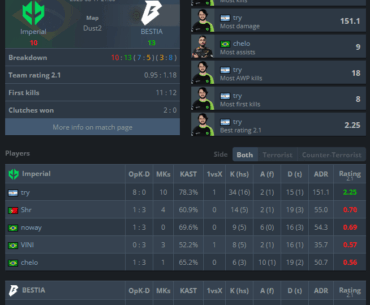 try with absurd 2.25 rating despite losing the map