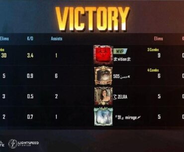 New record for me lol