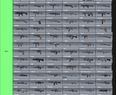 My new all weapons tier list