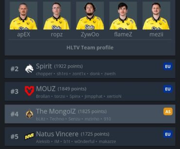 Vrs top 6 are also the 6 teams at the cologne playoffs