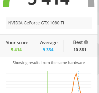 benchmarking scores way lower than the average (even after overclocking)