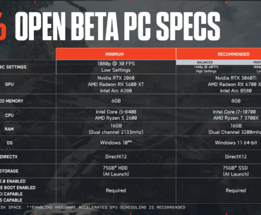 Battlefield 6 Open Beta PC Specs