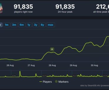 Despite being almost 10 years old, NMS hits 90k players on steam