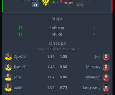 Vitality beat TYLOO to make it into EWC Semis. What do you think was the solution?